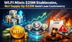 WLFI Mints $25M Stablecoins, Net Supply Up $22M Amid Loan Controversy