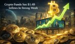 Crypto Funds See $1.4B Inflows In Strong Week