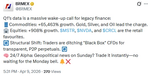 Gold, Silver & Oil Drive 65,000% Jump In Commodity Perpetuals