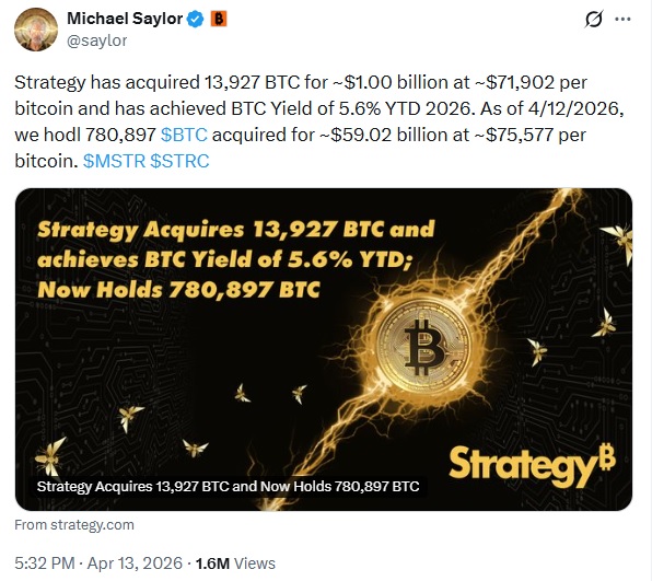 Strategy Buys 13,927 BTC For $1B, Holdings Reach 780,897 Bitcoin