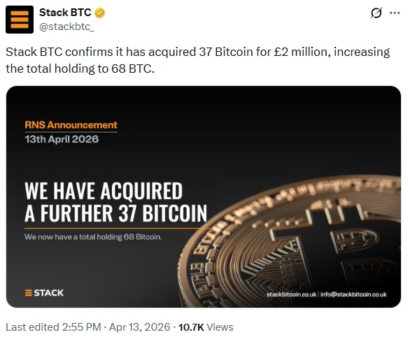 Stack BTC Buys 37 BTC For $2.7M, Treasury Climbs To 68 Bitcoin