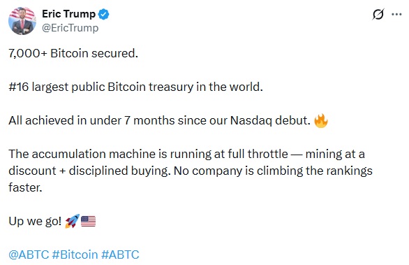 Trump-backed American Bitcoin Hits 7,000 BTC As Holdings Expand Rapidly