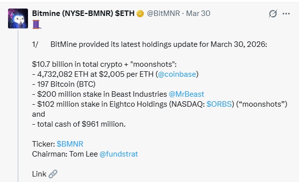 Bitmine Makes Biggest Ether Purchase In 2026 While Other Digital Asset Treasuries Pull Back
