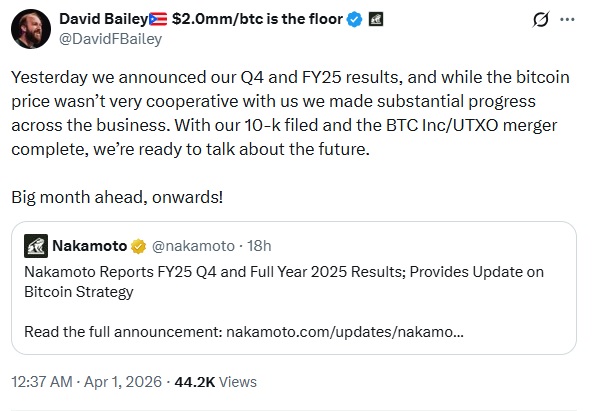 David Bailey’s Nakamoto Sells Roughly 5% Of Its Bitcoin Holdings, Offloading 284 BTC