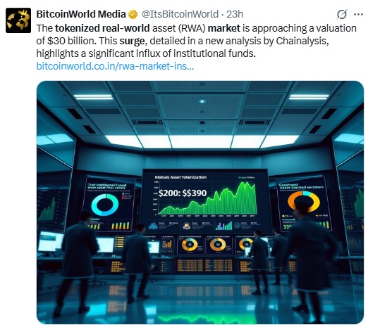 Tokenized Real-world Assets Surge To $28B Market