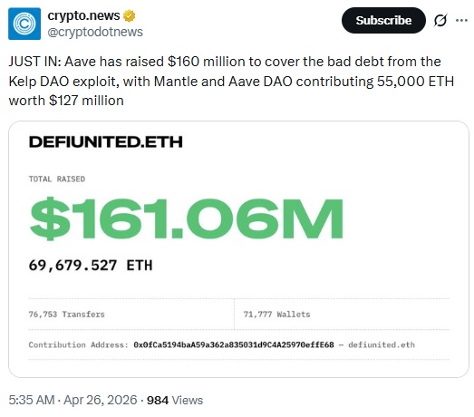 Aave Recovery Fund Nears $160M After KelpDAO Exploit