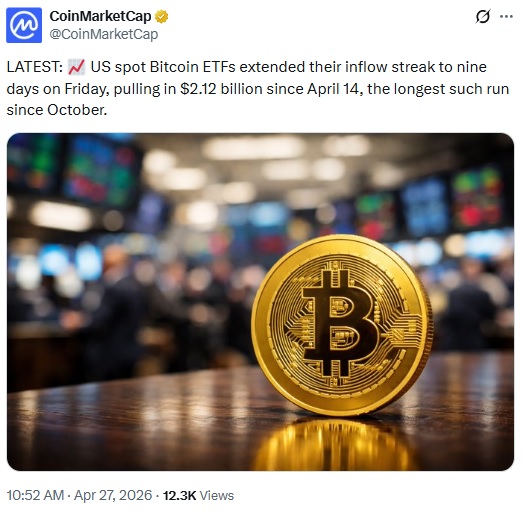 Spot Bitcoin ETFs Extend Nine-day Inflow Run To $2.12B