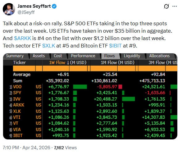 BlackRock's IBIT Bitcoin ETF Cracks U.S. Top 10