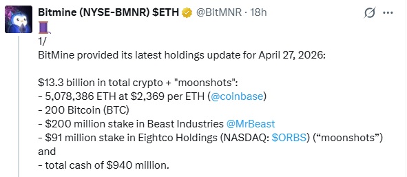 Tom Lee's Bitmine Adds 101,901 ETH, Pushing Ethereum Holdings Above 5M