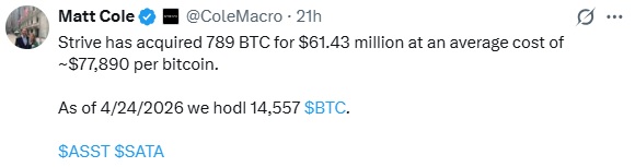 Strive Acquires $61M In Bitcoin, Boosts Holdings To $1.3B