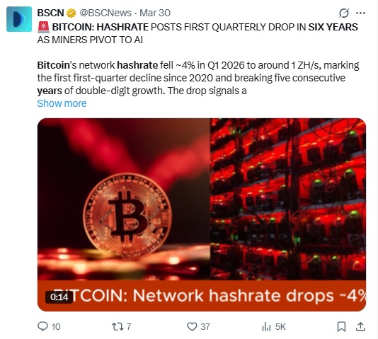 Bitcoin Hashrate Declines For First Time In Six Years Amid Profit Pressures