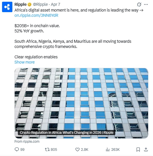 Africa’s Crypto Market Grows 52% As Regulation Improves