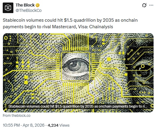Stablecoin Volumes Could Hit $1.5Q By 2035