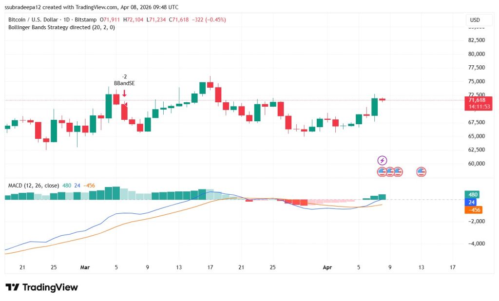 Bullish Signal Or Trap?! $120B Flows Into Crypto After Trump Ceasefire As Pakistan PM Welcomes Peace In Viral Tweet!