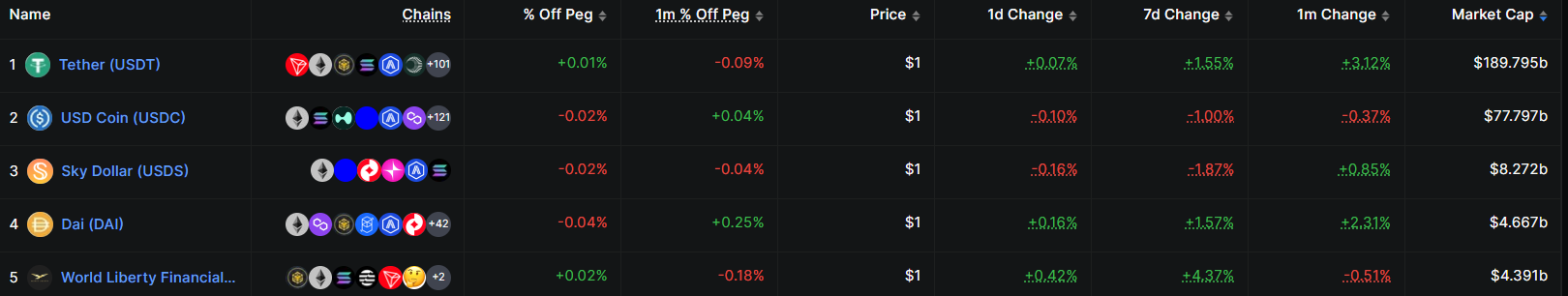 Western Union Eyes May Rollout For Its USDPT Stablecoin