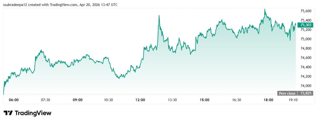 800K BTC & Counting! Strategy’s Aggressive Bitcoin Strategy Shocks Markets