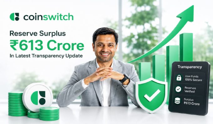 CoinSwitch Reports ₹613 Crore Reserve Surplus In Latest Transparency Update