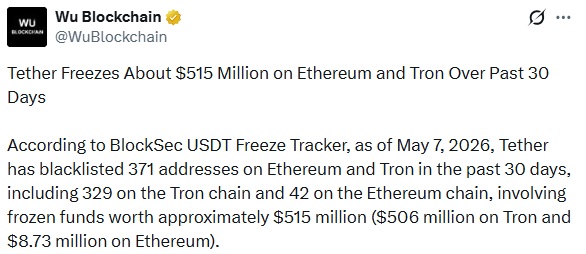 Tether Freezes Over $500M In USDT Across Ethereum And Tron Addresses