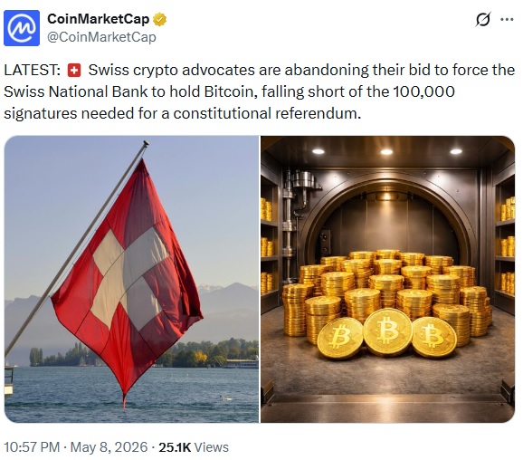 Swiss Bitcoin Reserve Campaign Falls Short Of Signature Requirement