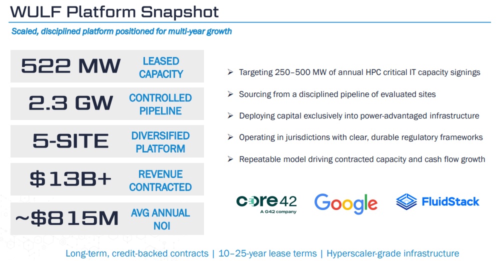 TeraWulf Doubles AI Revenue But Posts $427M Quarterly Loss