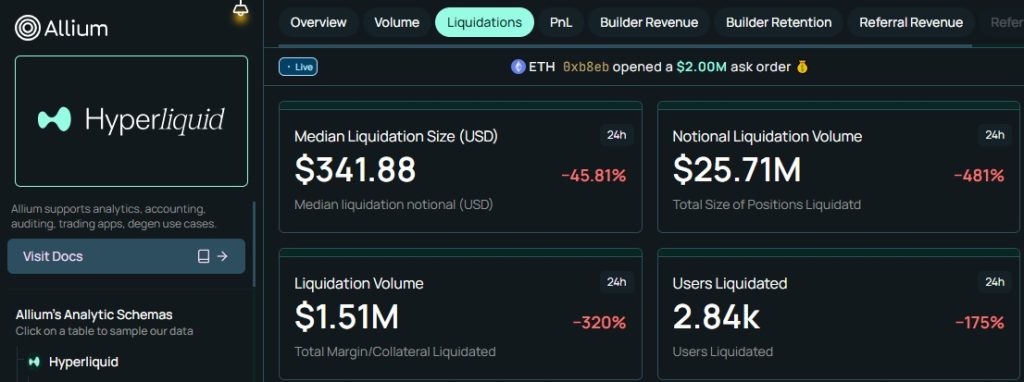 Hyperliquid's Pre-IPO SpaceX Contracts Suffers 45% Flash Crash, Liquidating $1.5M