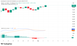 BTC Chart TradingView