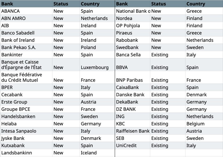 ECB Says No! So Why Are Banks Still Betting On Euro Stablecoins?