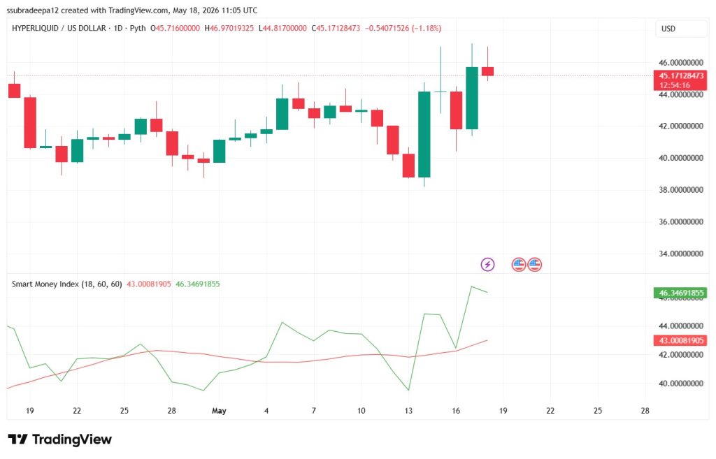 Can HYPE Break Out After Hitting A 7-month High?