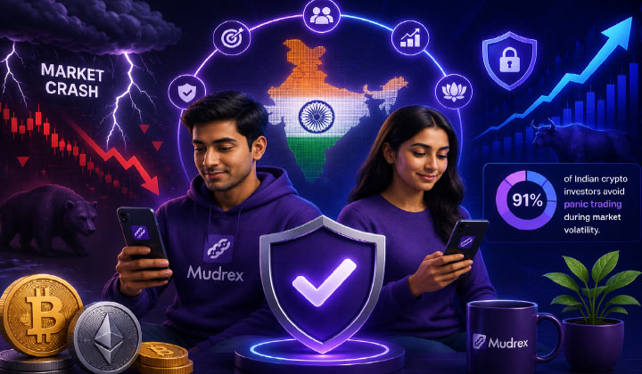 Indian Crypto Investors Show Strong Discipline During Market Crashes: Mudrex Survey