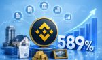Tokenized Real-world Assets Jump 589% Despite Crypto Pullback, Binance Says