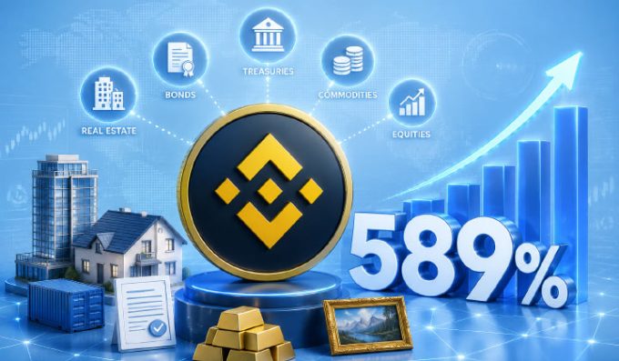Tokenized Real-world Assets Jump 589% Despite Crypto Pullback, Binance Says