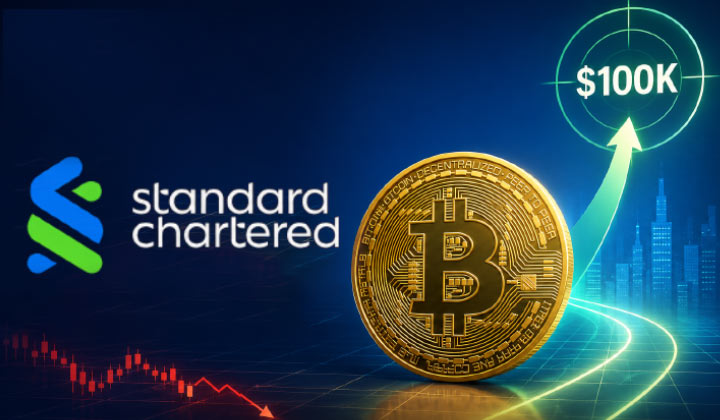 Standard Chartered Keeps $100K Bitcoin Target Despite ‘Painful’ Week