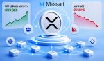 XRP Ledger Activity Surges Despite XRP Price Decline, Says Messari