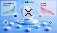 XRP Ledger Activity Surges Despite XRP Price Decline, Says Messari