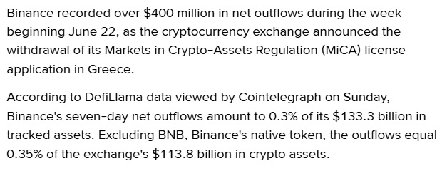 Binance Sees $400M Weekly Outflows Ahead Of MiCA Deadline