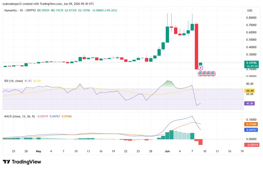 Humanity Protocol Token Falls 80% After Shocking $32M Hack