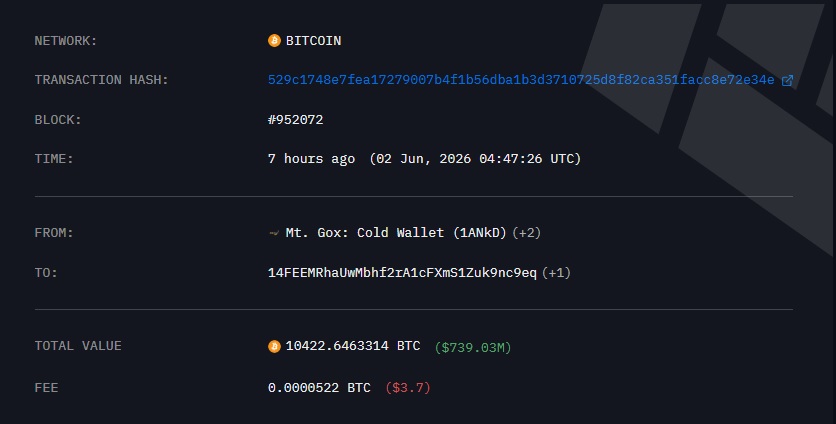 Could Mt. Gox’s $739M Bitcoin Transfer Trigger A BTC Price Crash?