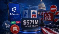 Americans Traded $571M On Polymarket Political Bets Despite U.S. Ban