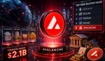 Avalanche Enters Top Five RWA Blockchains After Tokenized Asset Value Surges To $2.1B
