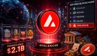 Avalanche Enters Top Five RWA Blockchains After Tokenized Asset Value Surges To $2.1B