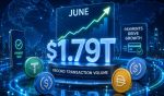Stablecoin Transaction Volume Hits Record $1.79T In June As Payments Drive Growth