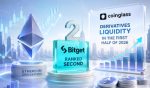 CoinGlass Says Bitget Ranked Second In Ethereum Derivatives Liquidity In The First Half Of 2026