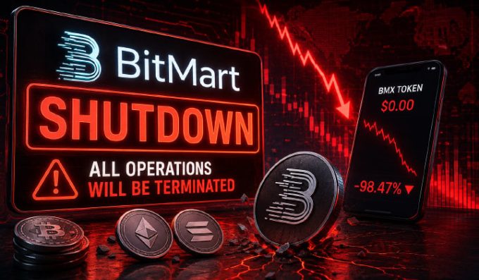 Crypto Exchange BitMart Announces Full Shutdown, BMX Token Crashes