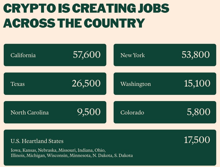 NCA Reports! Crypto Workers Could Earn $31 Billion In Wages By 2026