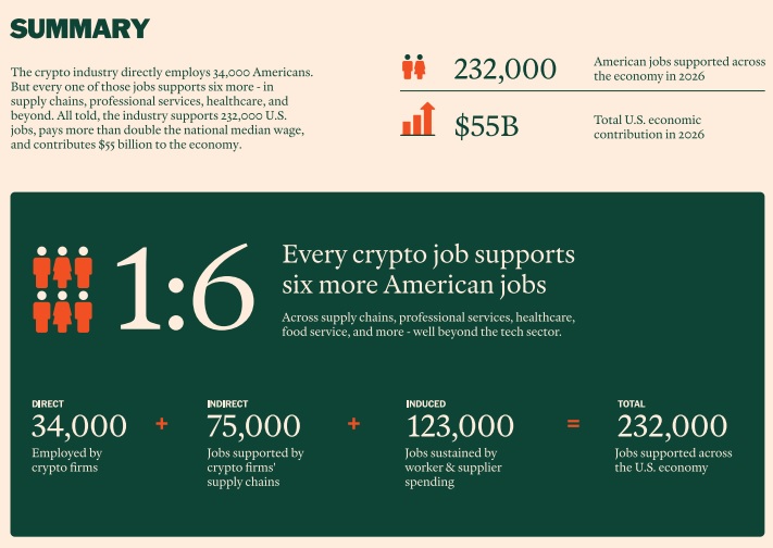 NCA Reports! Crypto Workers Could Earn $31 Billion In Wages By 2026
