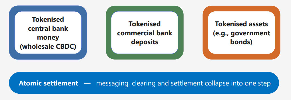 Bank Of Korea Backs Tokenized Government Bonds As RWA Market Hits $31.7 Billion