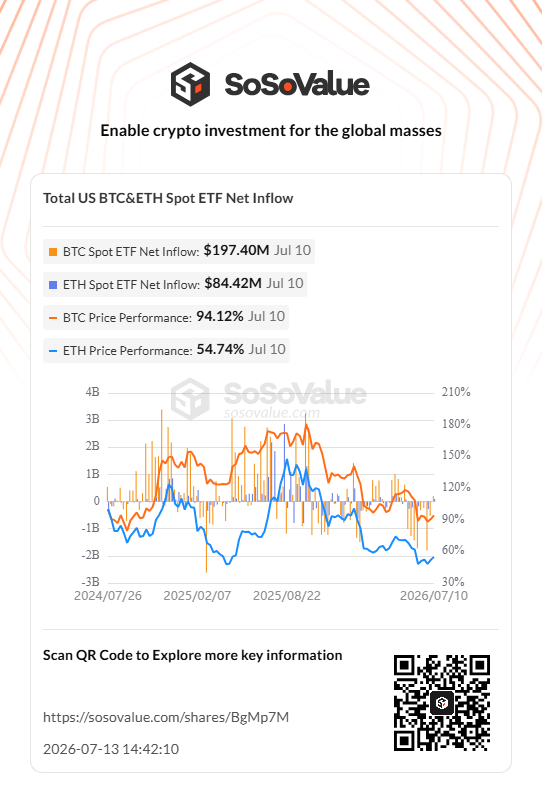 https://sosovalue.com/dashboard/total-crypto-spot-btc-eth-etf-fund-flow-1d