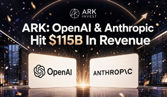 ARK Says OpenAI, Anthropic Revenue Tops $115B As AI Boom Reshapes Crypto