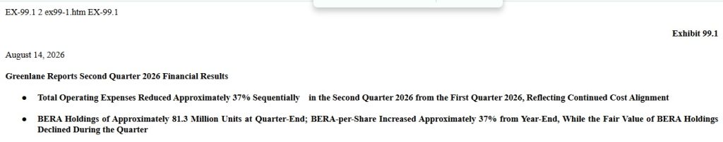 Greenlane's $70M BERA Treasury Ends Q2 At Just $16.4M