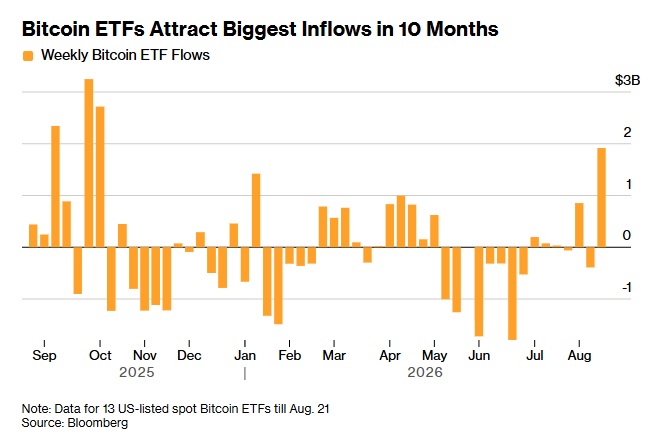 BlackRock Cuts Bitcoin ETF Swap Minimum To $1M